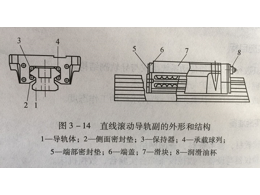 精密CNC加工直線滾動導軌簡介