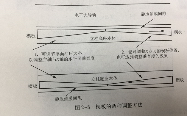 CNC加工定制